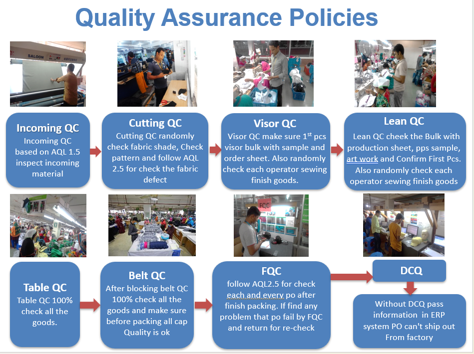 Quality inspection at Unimas